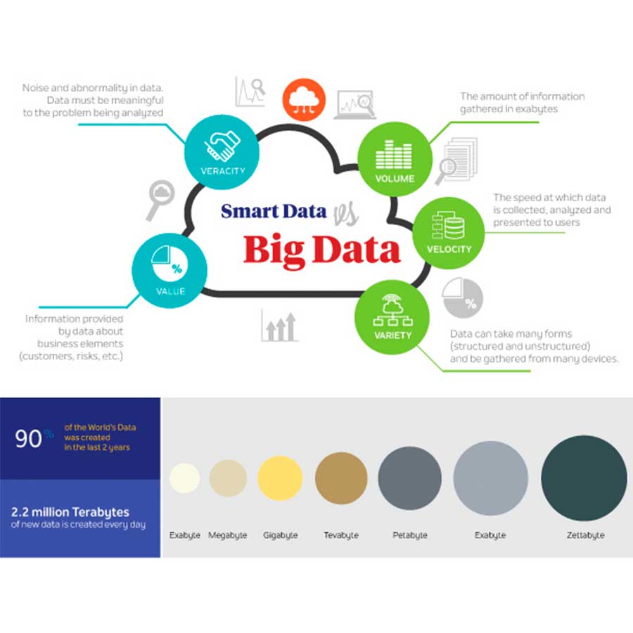 Understanding Big Data in Financial Services